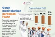 Gerak meningkatkan partisipasi PAUD