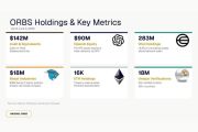 Eightco Holdings Laporkan Kepemilikan Sekitar $437 Juta, Termasuk OpenAI, Beast Industries, Lebih Dari 16.000 ETH dan 283 Juta Token WLD