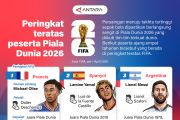 Peringkat teratas peserta Piala Dunia 2026