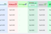 Pertamina Lakukan Penyesuaian Harga Pertamax Series, Harga Pertalite dan Solar Subsidi Tetap