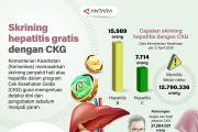 Skrining hepatitis gratis dengan CKG