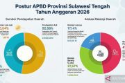 Pemprov Sulteng alokasikan Rp2,3 triliun untuk belanja pegawai