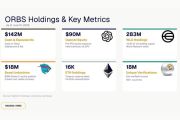 Eightco Holdings Laporkan Kepemilikan Sekitar $406 Juta, Termasuk OpenAI, Beast Industries, Lebih Dari 16.000 ETH dan 283 Juta Token WLD