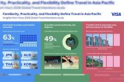 Asia Pacific Travellers Seek Familiarity, Practicality, Flexibility Amid Shifting Global Dynamics: Visa Report