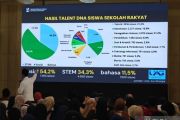 Kemensos beberkan manfaat besar Sekolah Rakyat bagi masa depan bangsa