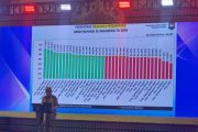 Kemendagri: Pemda optimalkan PAD dari pajak kendaraan bermotor