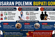 Infografis - Polemik Bupati vs DPRD Gowa