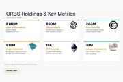Eightco Holdings Laporkan Kepemilikan Sekitar $406 Juta, Termasuk OpenAI, Beast Industries, Lebih Dari 16.000 ETH dan 283 Juta Token WLD