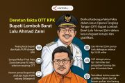 Deretan fakta OTT KPK Lalu Ahmad Zaini Bupati Lombok Barat