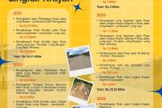 Pemprov Kaltara Percepat Penanganan Perbatasan