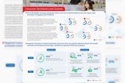 Consumer confidence remains resilient across ASEAN as Singapore records the strongest improvement in the region