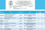 Selamat, Enam jurnal Unhas raih akreditasi Sinta
