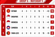 Klasemen Piala AFF: Indonesia gugur, Vietnam dan Singapura ke semifinal