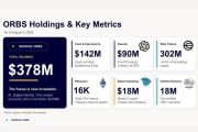 Eightco Holdings Laporkan Kepemilikan Sekitar US$378 Juta, Mencakup OpenAI, Beast Industries, Lebih dari 16.000 ETH, dan 02 Juta Token WLD