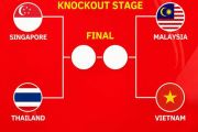Piala AFF 2026 - Malaysia hadapi Vietnam di semifinal