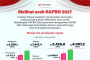 Melihat arah RAPBN 2027