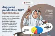Anggaran pendidikan 2027 Rp820 triliun