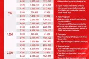 PLN hadirkan promo "Merdeka Day", diskon tambah daya 50% lewat PLN Mobile