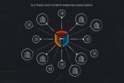 Blackpanda Wins Frost & Sullivan APAC Incident Response Company of the Year for Third Straight Year