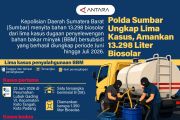 Polda Sumbar ungkap lima kasus, amankan 13.298 liter biosolar