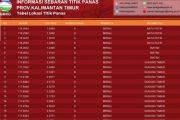 BMKG urges fire mitigation as East Kalimantan records 11,869 hotspots