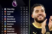 Manchester City ditempel ketat Arsenal, MU di urutan sepuluh