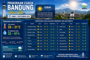 Prakiraan Cuaca Bandung hari ini Kamis 3 September 2026