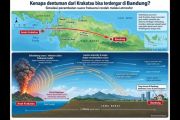 Erupsi Gunung Anak Krakatau diduga sebabkan dentuman tiga provinsi