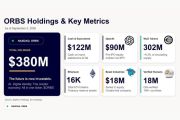 Eightco Holdings Laporkan Total Kepemilikan Sekitar US$380 Juta, Mencakup OpenAI, Beast Industries, Lebih dari 16.000 ETH