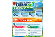 Pemkab Agam sarankan warga kurangi aktivitas di luar ruangan