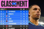 Liga Prancis - Monaco mantap di puncak