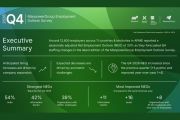 Sentimen Rekrutmen Menguat di Asia Pasifik dan Timur Tengah, NEO Capai +33% pada Triwulan IV-2026: Survei ManpowerGroup
