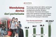 Mendulang devisa dari pariwisata