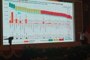 Wamenkes: Pemerintah pusat siapkan bantuan 10 X-Ray untuk Kepri