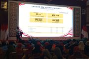 Kepri pacu bangun kualitas SDM lewat CKG &amp; penurunan stunting