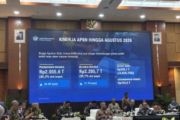 Pemerintah tarik utang Rp506 triliun per Agustus 2026