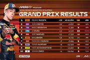 MotoGP 2026 - Pedro Acosta jadi yang tercepat di GP Austria