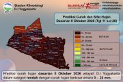 BMKG: Awas kekeringan meteorologis di DIY pada Dasarian II Oktober