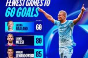 Erling Haaland pemain tersubur Manchester City di Liga Champions