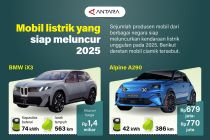 Mobil listrik yang siap meluncur 2025