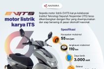 EVITS motor listrik karya ITS