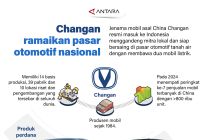 Changan ramaikan pasar otomotif nasional