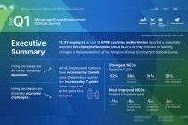 Employers Across APME Signal Intentional Growth as Hiring Outlook Improves to +31% for Q1 2026
