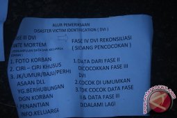 Korban Jembatan Ambruk Berhasil Diidentifikasi