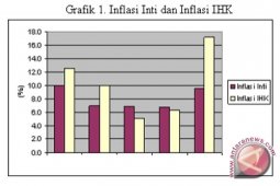 Jatim inflasi 0,13 persen pada Juni