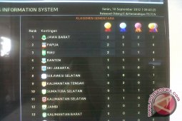 Kalbar Tempati Urutan 13 Perolehan Medali PON XVIII Riau