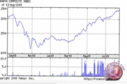 IHSG Melemah 30.450 Poin