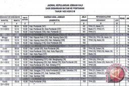 Jadwal Kepulangan Jemaah Haji Kalbar 2012