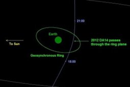 Sebuah asteroid mendekati Bumi tengah bulan ini