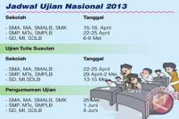 Peserta UN Tanah Laut 2.402